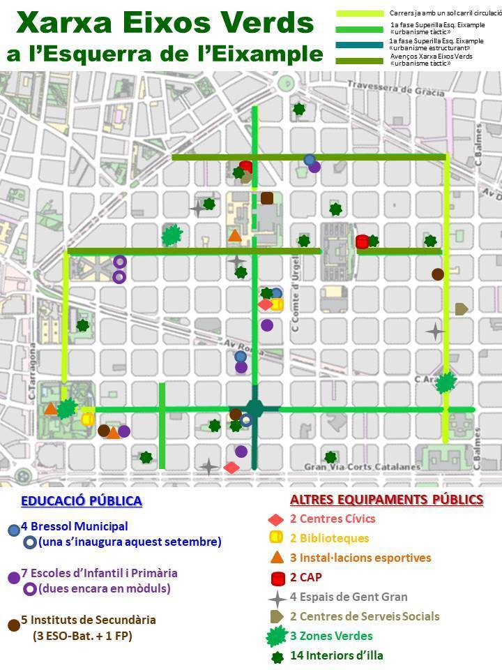 Imatge pels mitjans: Xarxa d’Eixos Verds a l’Esquerra de l’Eixample